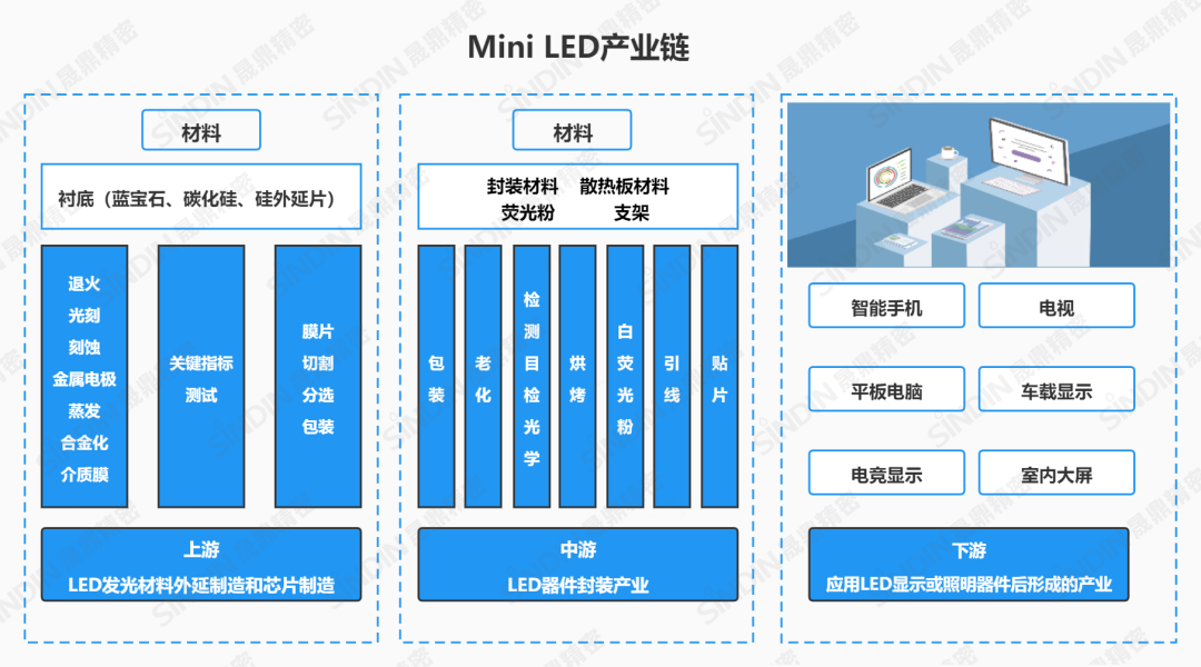 等离子清洗机在Mini LED行业应用